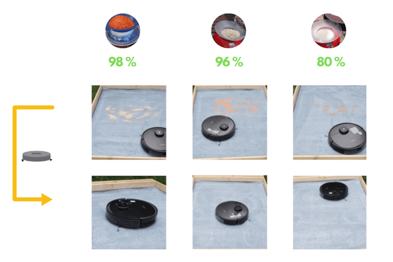 Overview of the suction test result of the Ecovacs Deebot OZMO 950 on high carpet